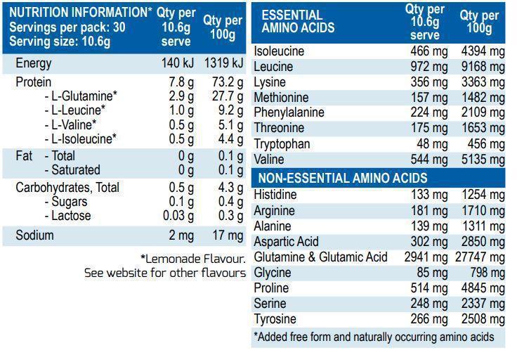 Complete Amino by International Protein - Image 6