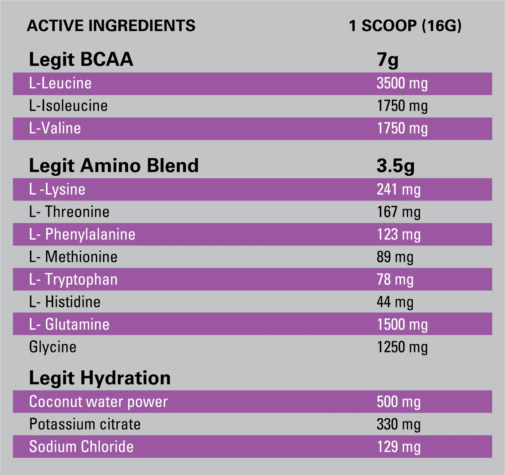 Recovery EAA Formula by Legit - Image 5